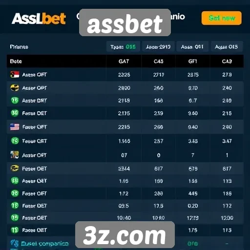 Comparativo de odds em assbet e concorrentes